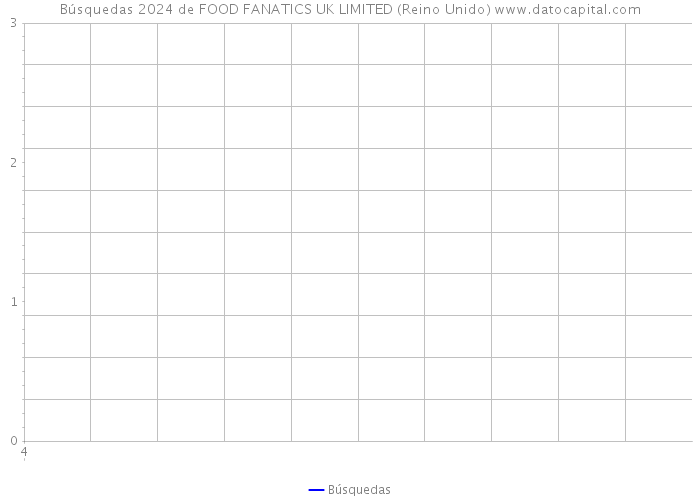 Búsquedas 2024 de FOOD FANATICS UK LIMITED (Reino Unido) 
