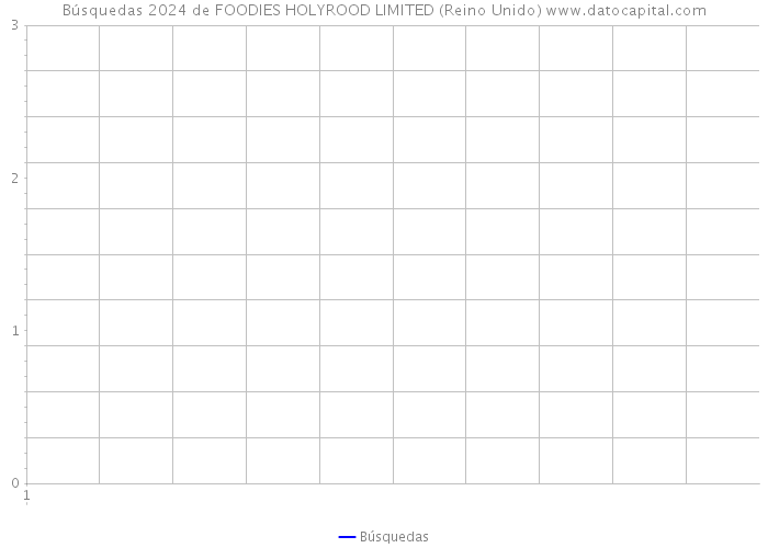 Búsquedas 2024 de FOODIES HOLYROOD LIMITED (Reino Unido) 