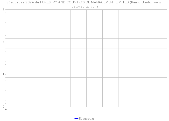 Búsquedas 2024 de FORESTRY AND COUNTRYSIDE MANAGEMENT LIMITED (Reino Unido) 