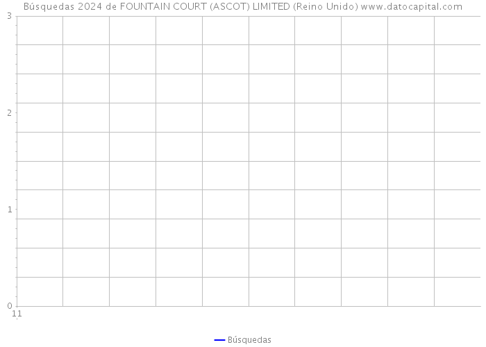 Búsquedas 2024 de FOUNTAIN COURT (ASCOT) LIMITED (Reino Unido) 