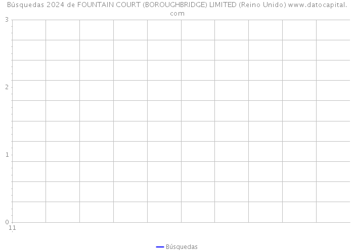 Búsquedas 2024 de FOUNTAIN COURT (BOROUGHBRIDGE) LIMITED (Reino Unido) 