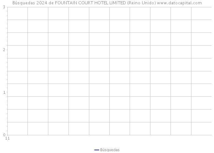 Búsquedas 2024 de FOUNTAIN COURT HOTEL LIMITED (Reino Unido) 