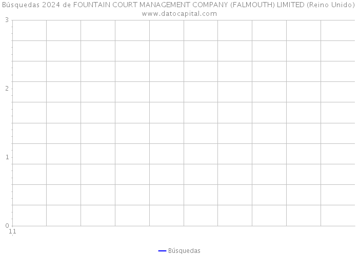 Búsquedas 2024 de FOUNTAIN COURT MANAGEMENT COMPANY (FALMOUTH) LIMITED (Reino Unido) 