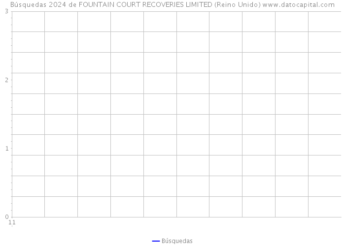 Búsquedas 2024 de FOUNTAIN COURT RECOVERIES LIMITED (Reino Unido) 