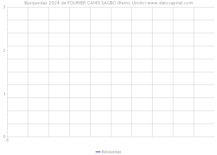 Búsquedas 2024 de FOURIER CANIS SAGBO (Reino Unido) 