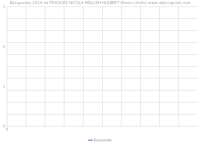 Búsquedas 2024 de FRANCES NICOLA MELLISH HULBERT (Reino Unido) 