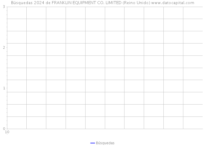 Búsquedas 2024 de FRANKLIN EQUIPMENT CO. LIMITED (Reino Unido) 