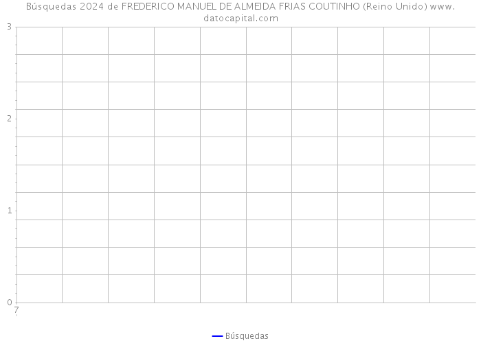 Búsquedas 2024 de FREDERICO MANUEL DE ALMEIDA FRIAS COUTINHO (Reino Unido) 