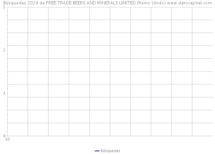 Búsquedas 2024 de FREE TRADE BEERS AND MINERALS LIMITED (Reino Unido) 