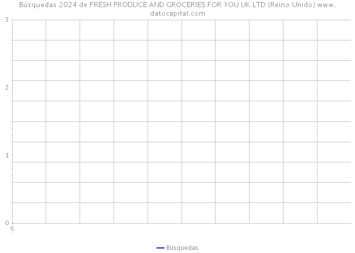 Búsquedas 2024 de FRESH PRODUCE AND GROCERIES FOR YOU UK LTD (Reino Unido) 