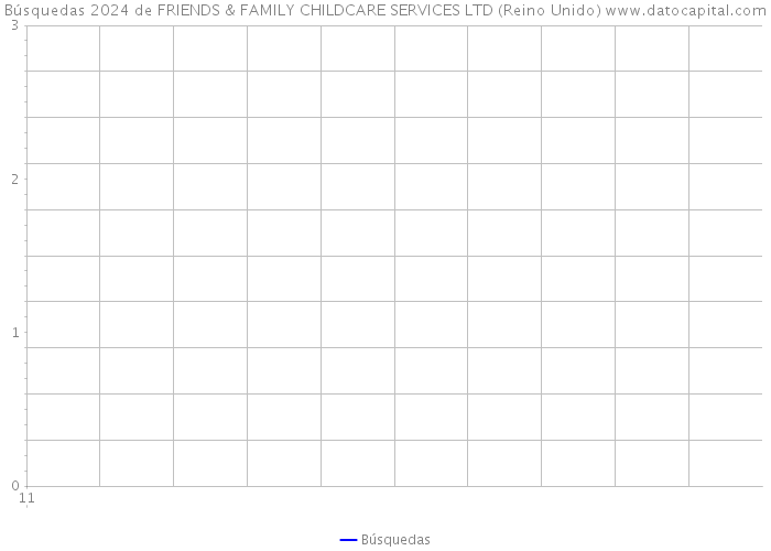 Búsquedas 2024 de FRIENDS & FAMILY CHILDCARE SERVICES LTD (Reino Unido) 