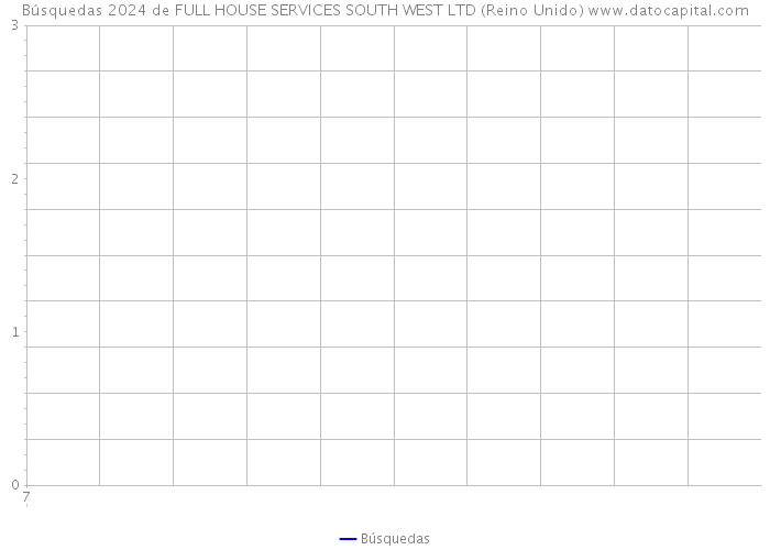 Búsquedas 2024 de FULL HOUSE SERVICES SOUTH WEST LTD (Reino Unido) 
