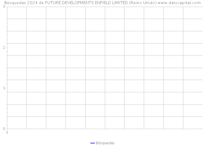 Búsquedas 2024 de FUTURE DEVELOPMENTS ENFIELD LIMITED (Reino Unido) 