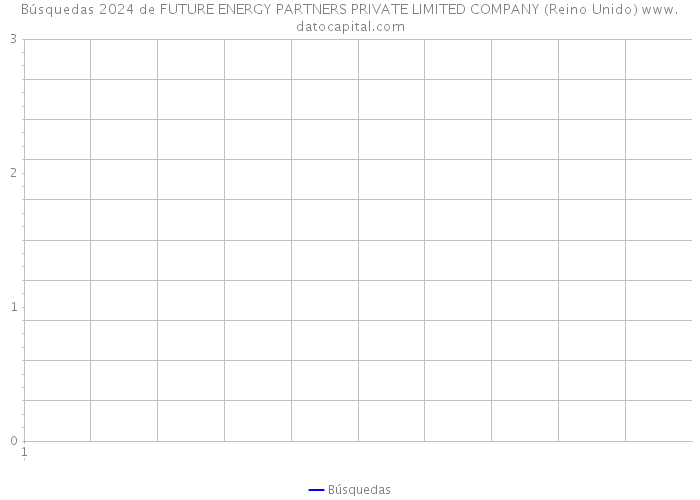 Búsquedas 2024 de FUTURE ENERGY PARTNERS PRIVATE LIMITED COMPANY (Reino Unido) 