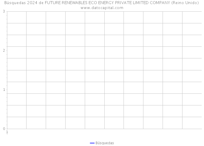 Búsquedas 2024 de FUTURE RENEWABLES ECO ENERGY PRIVATE LIMITED COMPANY (Reino Unido) 