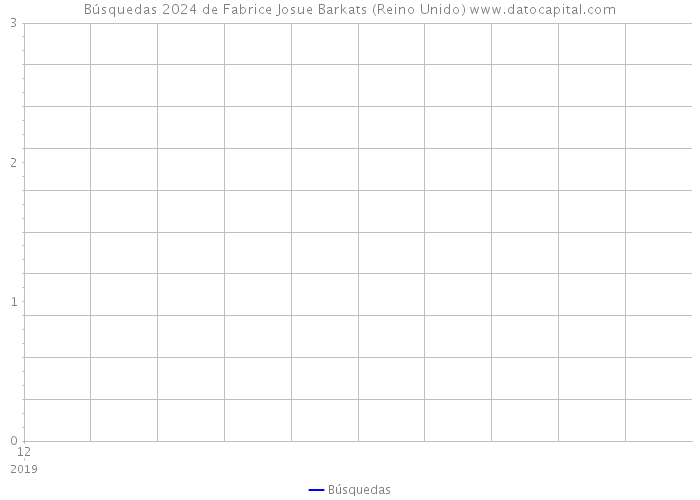 Búsquedas 2024 de Fabrice Josue Barkats (Reino Unido) 