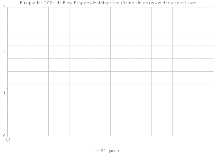 Búsquedas 2024 de Flow Property Holdings Ltd (Reino Unido) 