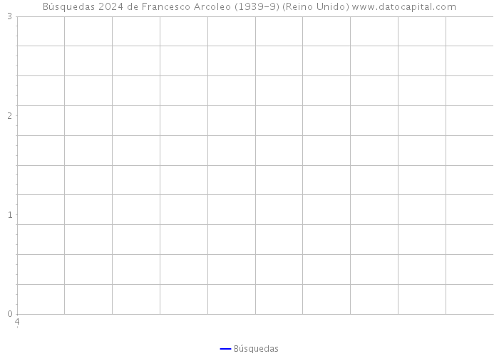 Búsquedas 2024 de Francesco Arcoleo (1939-9) (Reino Unido) 
