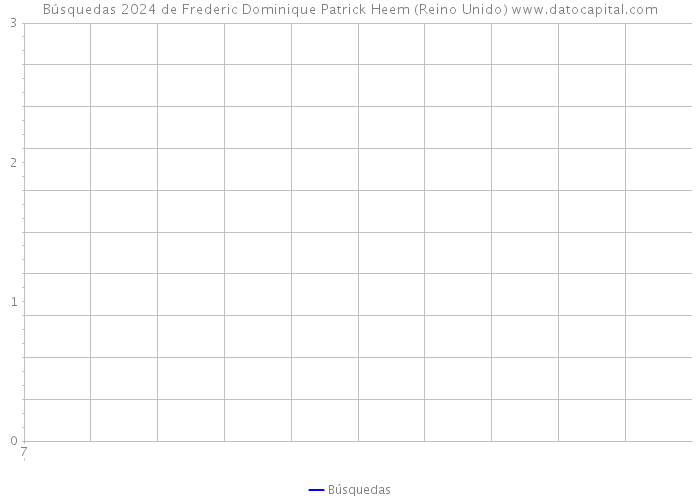 Búsquedas 2024 de Frederic Dominique Patrick Heem (Reino Unido) 