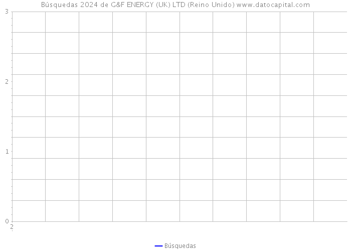 Búsquedas 2024 de G&F ENERGY (UK) LTD (Reino Unido) 