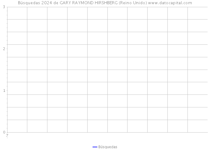 Búsquedas 2024 de GARY RAYMOND HIRSHBERG (Reino Unido) 