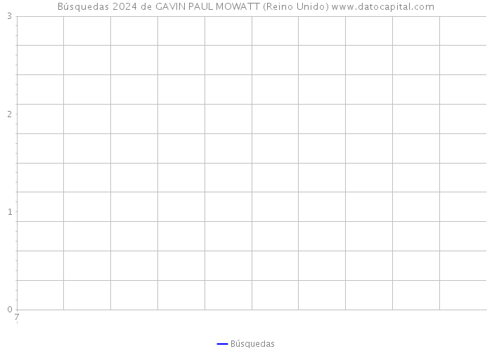 Búsquedas 2024 de GAVIN PAUL MOWATT (Reino Unido) 