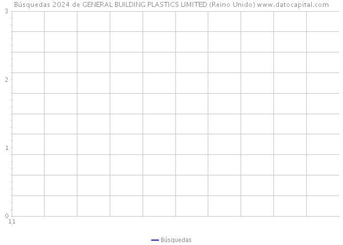 Búsquedas 2024 de GENERAL BUILDING PLASTICS LIMITED (Reino Unido) 