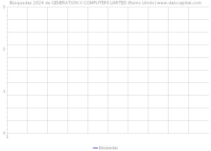 Búsquedas 2024 de GENERATION X COMPUTERS LIMITED (Reino Unido) 