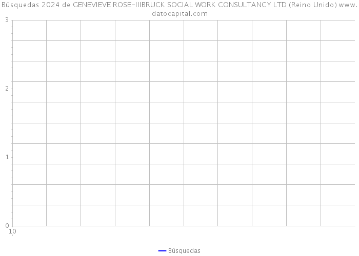 Búsquedas 2024 de GENEVIEVE ROSE-IIIBRUCK SOCIAL WORK CONSULTANCY LTD (Reino Unido) 