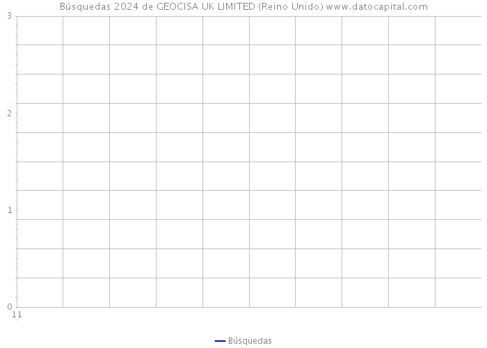 Búsquedas 2024 de GEOCISA UK LIMITED (Reino Unido) 