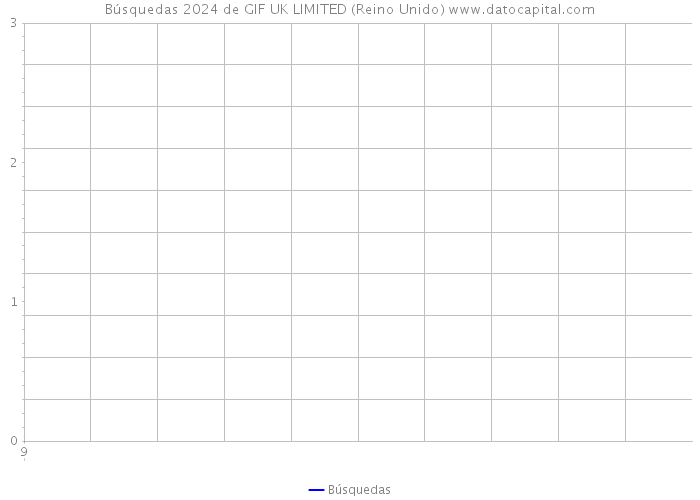 Búsquedas 2024 de GIF UK LIMITED (Reino Unido) 
