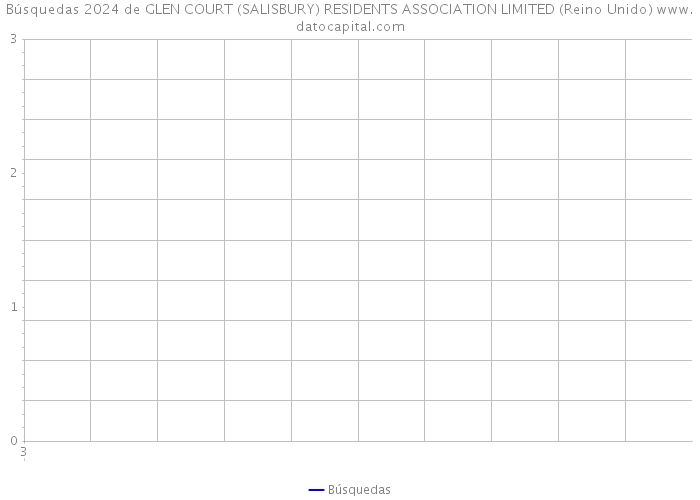 Búsquedas 2024 de GLEN COURT (SALISBURY) RESIDENTS ASSOCIATION LIMITED (Reino Unido) 
