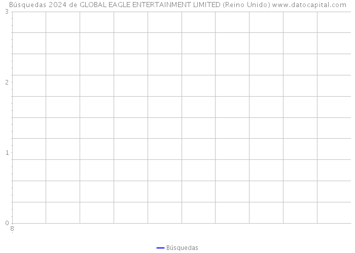 Búsquedas 2024 de GLOBAL EAGLE ENTERTAINMENT LIMITED (Reino Unido) 