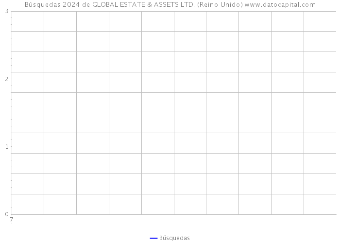 Búsquedas 2024 de GLOBAL ESTATE & ASSETS LTD. (Reino Unido) 