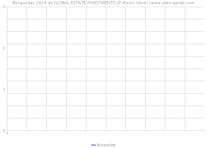 Búsquedas 2024 de GLOBAL ESTATE INVESTMENTS LP (Reino Unido) 