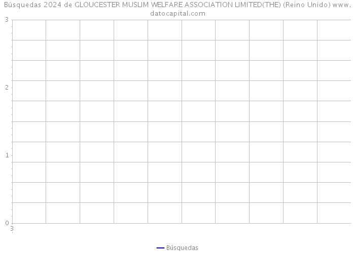 Búsquedas 2024 de GLOUCESTER MUSLIM WELFARE ASSOCIATION LIMITED(THE) (Reino Unido) 