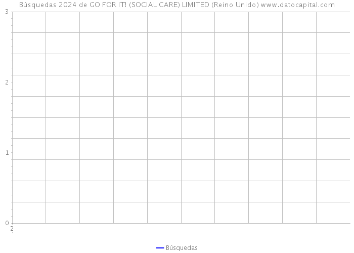 Búsquedas 2024 de GO FOR IT! (SOCIAL CARE) LIMITED (Reino Unido) 