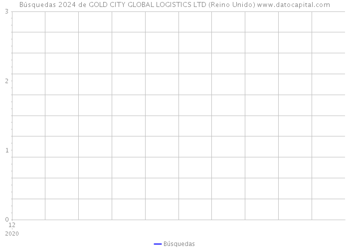 Búsquedas 2024 de GOLD CITY GLOBAL LOGISTICS LTD (Reino Unido) 