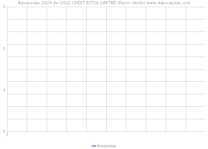 Búsquedas 2024 de GOLD CREST EXTOL LIMITED (Reino Unido) 