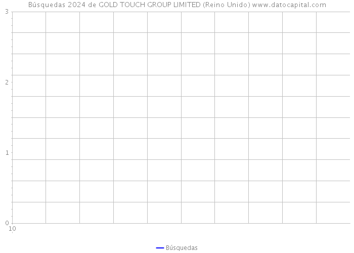 Búsquedas 2024 de GOLD TOUCH GROUP LIMITED (Reino Unido) 