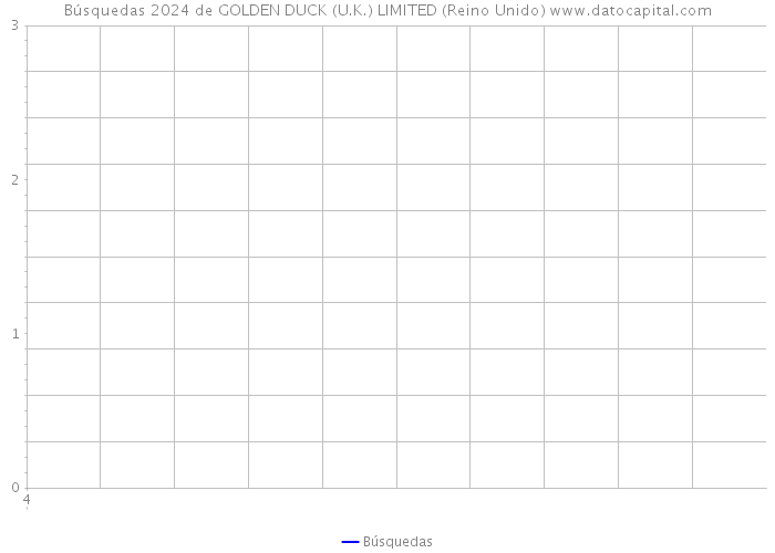 Búsquedas 2024 de GOLDEN DUCK (U.K.) LIMITED (Reino Unido) 