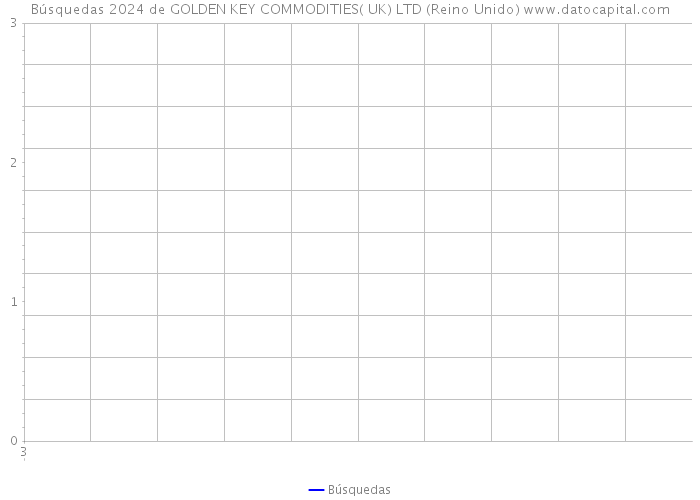 Búsquedas 2024 de GOLDEN KEY COMMODITIES( UK) LTD (Reino Unido) 