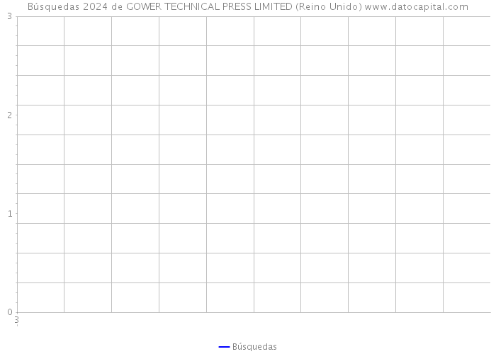 Búsquedas 2024 de GOWER TECHNICAL PRESS LIMITED (Reino Unido) 