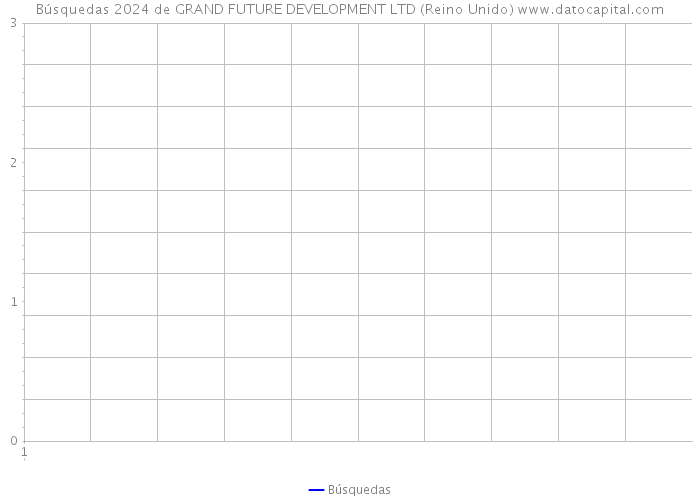 Búsquedas 2024 de GRAND FUTURE DEVELOPMENT LTD (Reino Unido) 