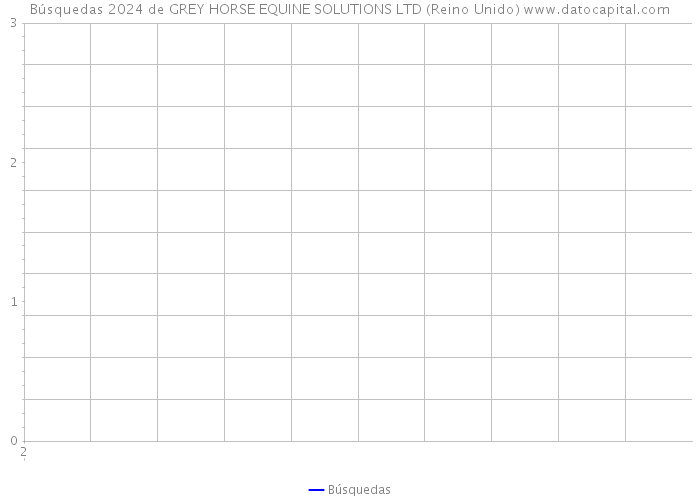 Búsquedas 2024 de GREY HORSE EQUINE SOLUTIONS LTD (Reino Unido) 