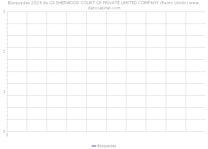 Búsquedas 2024 de GS SHERWOOD COURT GP PRIVATE LIMITED COMPANY (Reino Unido) 