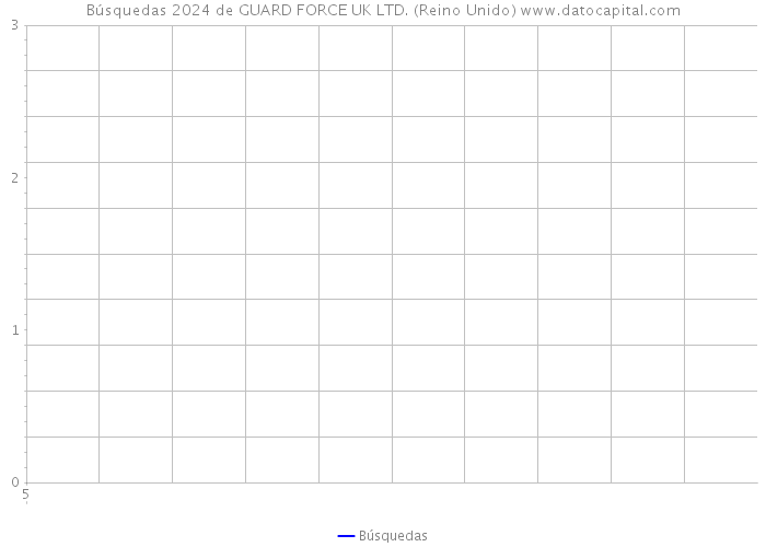 Búsquedas 2024 de GUARD FORCE UK LTD. (Reino Unido) 