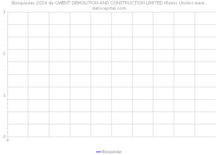 Búsquedas 2024 de GWENT DEMOLITION AND CONSTRUCTION LIMITED (Reino Unido) 