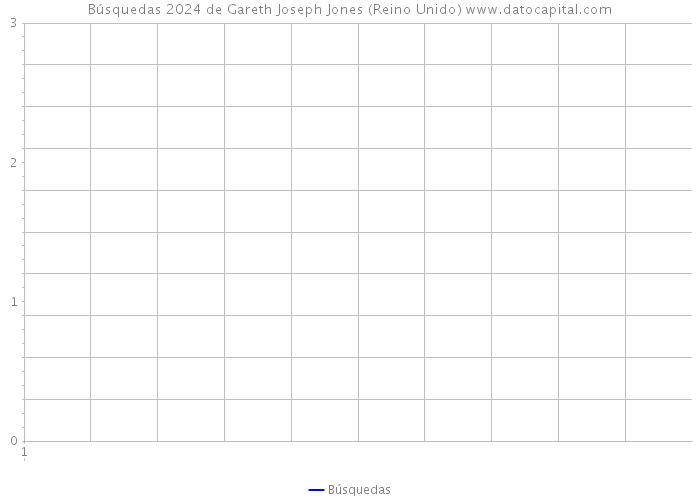 Búsquedas 2024 de Gareth Joseph Jones (Reino Unido) 