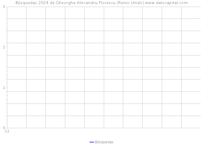 Búsquedas 2024 de Gheorghe Alexandru Florescu (Reino Unido) 